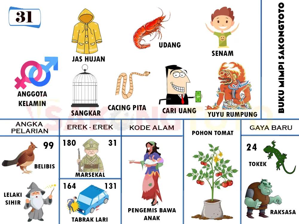 buku mimpi erek erek togel 31