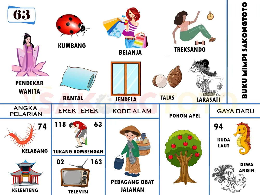 buku mimpi erek erek togel 63
