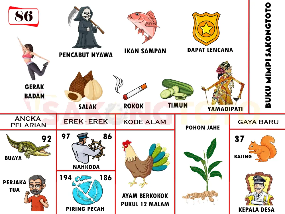 buku mimpi erek erek togel 86