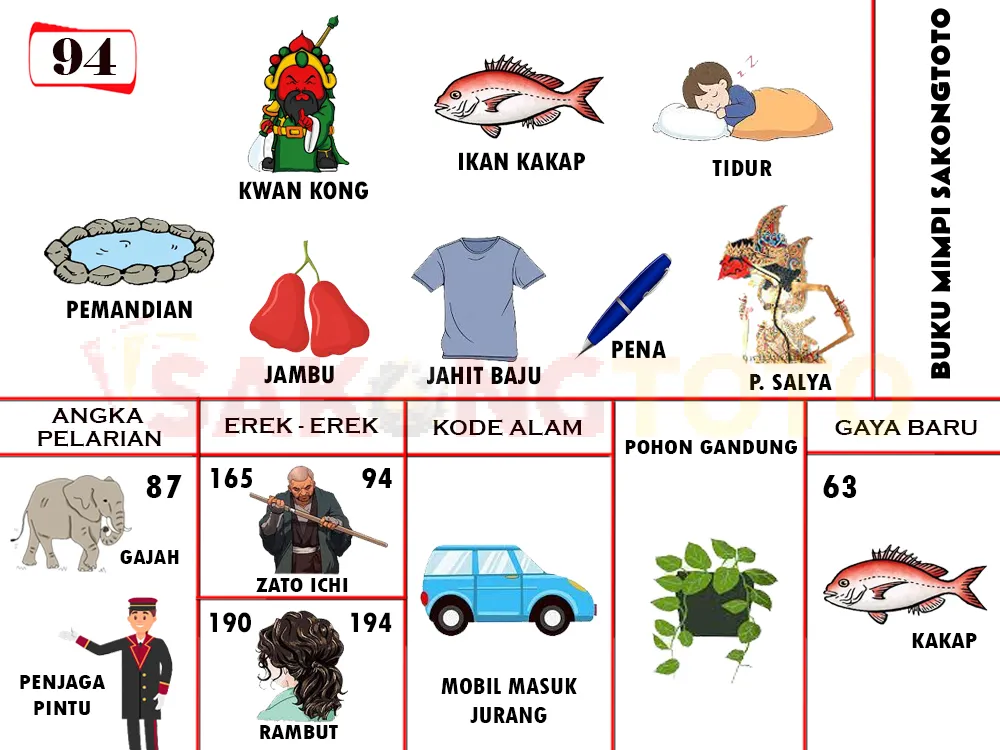 buku mimpi erek erek togel 94